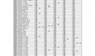 太原中考分数线 太原中考分数线