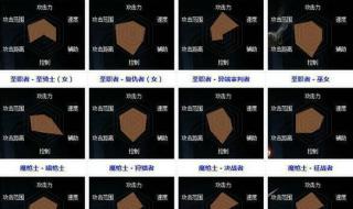 dnf勇士变身 dnf勇士变身