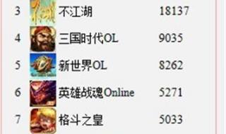 手游排行榜前十名