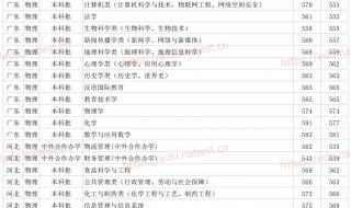 山东师范大学分数线 山东师范大学分数线