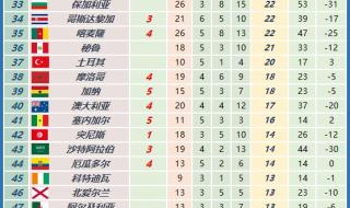 世界杯总进球排名 世界杯总进球排名