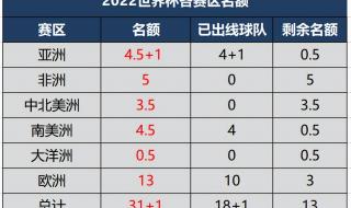 卡塔尔是哪个洲的国家 卡塔尔是哪个洲的国家