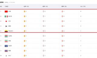 2020东京奥运会奖牌榜